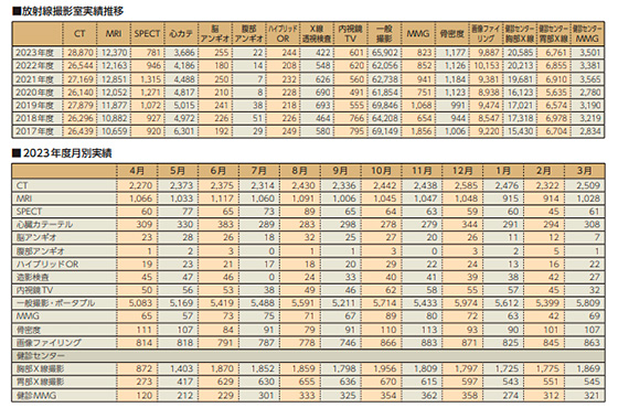 放射線撮影室実績推移 2021年度月別実績